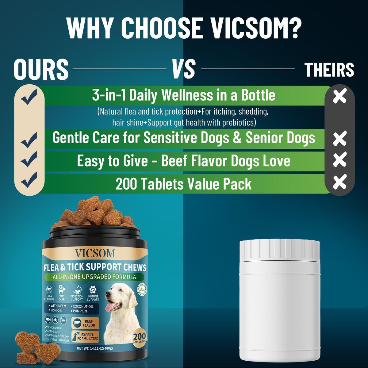 Chewable Flea and Tick Prevention for Dogs G28119