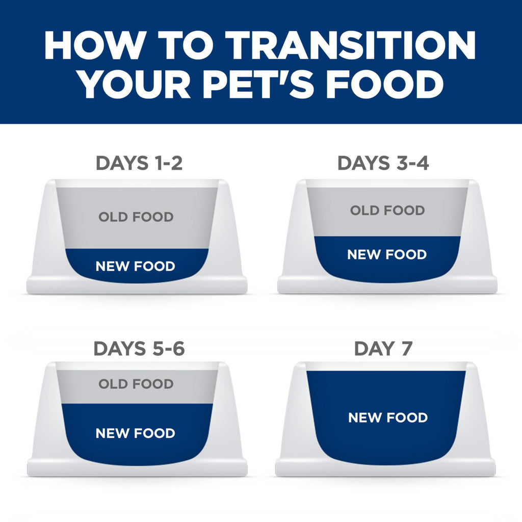 Wet Dog Food X627
