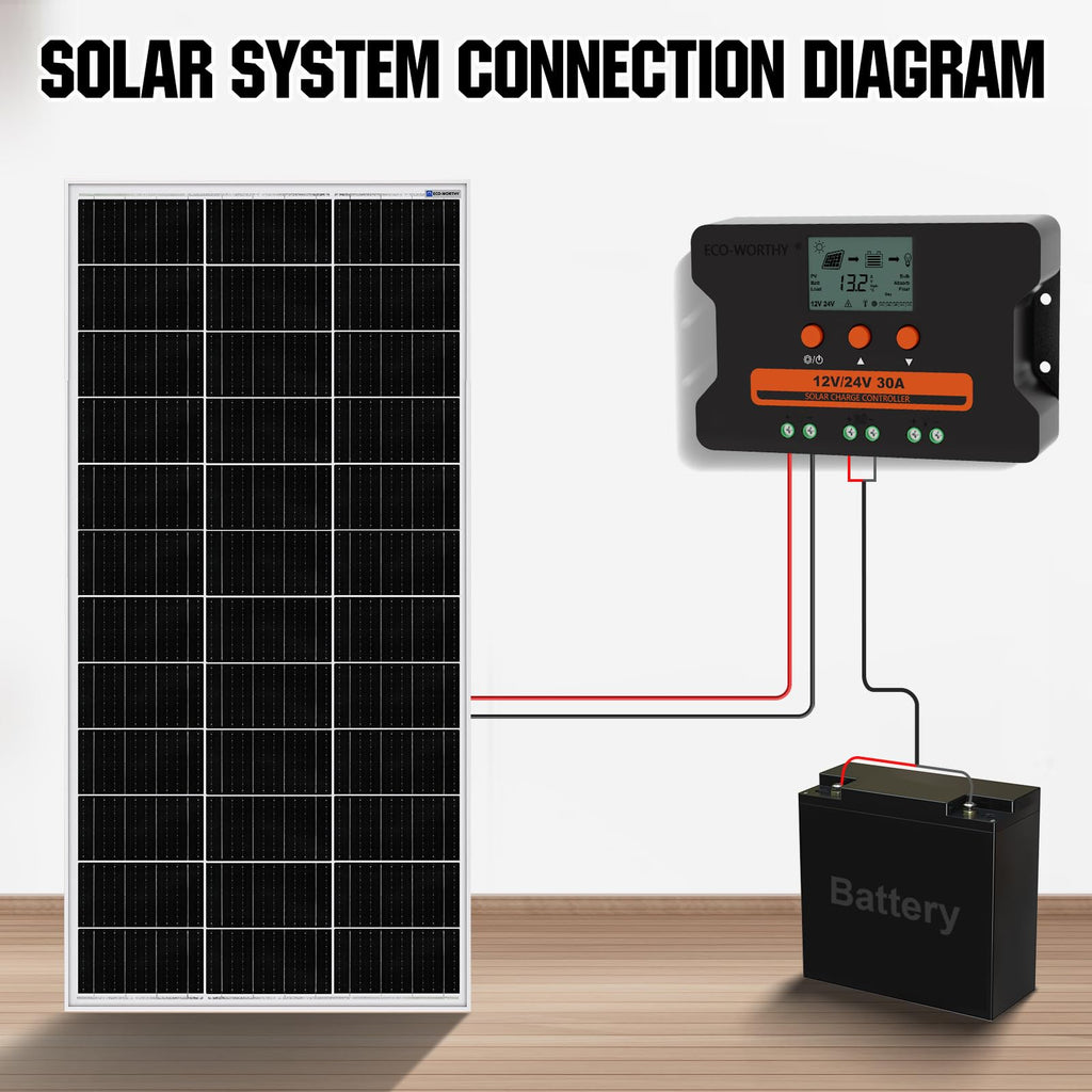 30A Solar Charge Controller Dual USB Port Auto 12V/24V PWM N4451