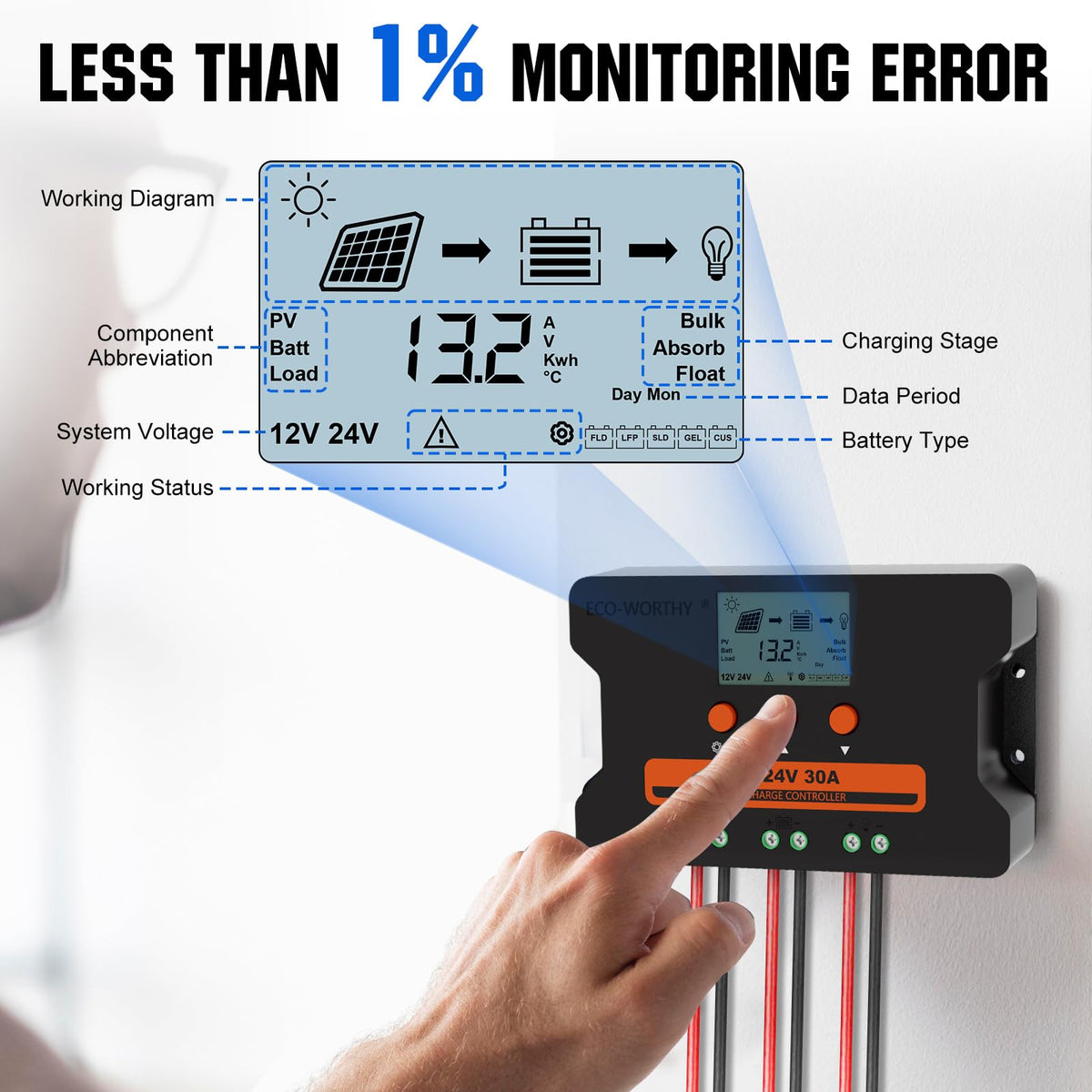 30A Solar Charge Controller Dual USB Port Auto 12V/24V PWM N4451