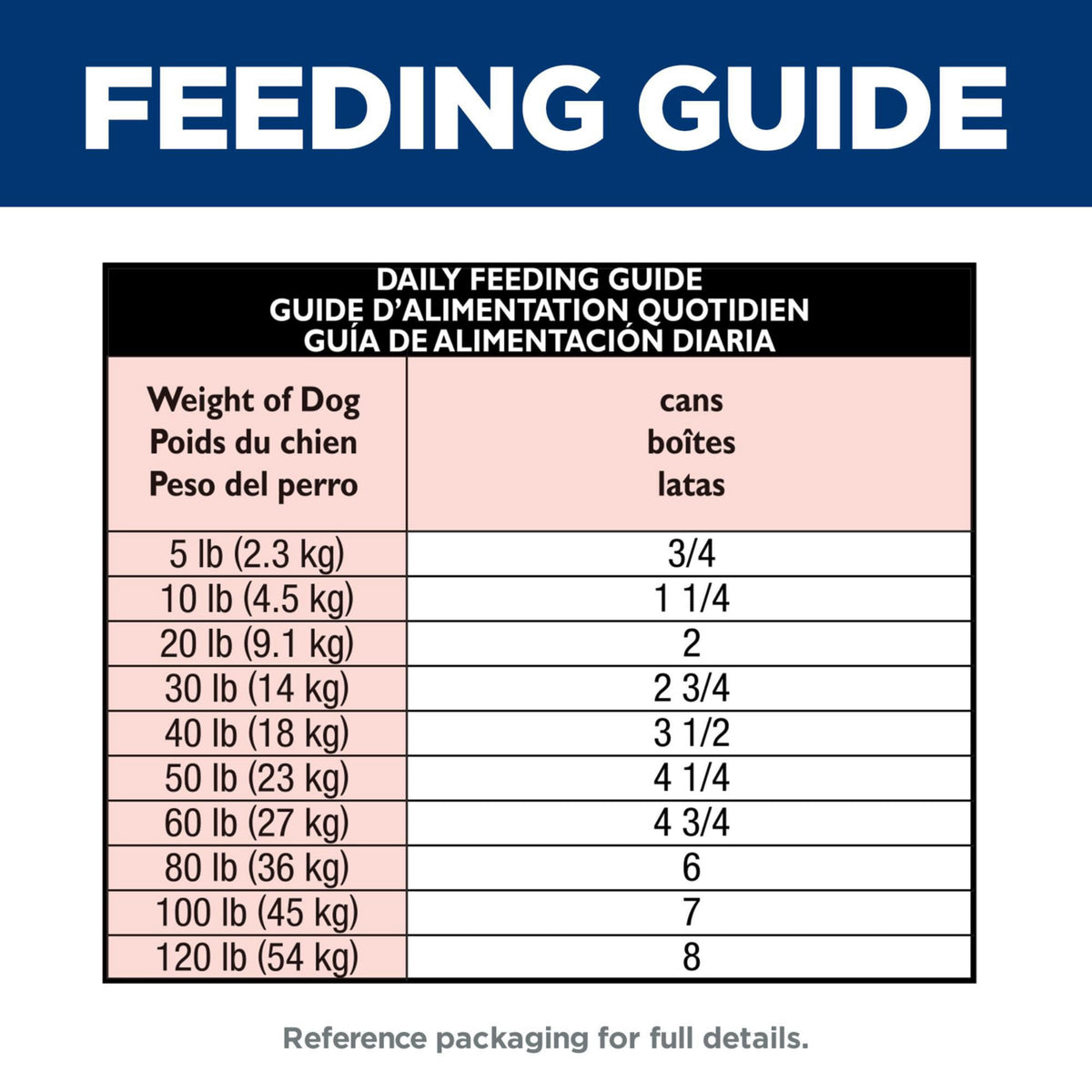 Wet Dog Food X627