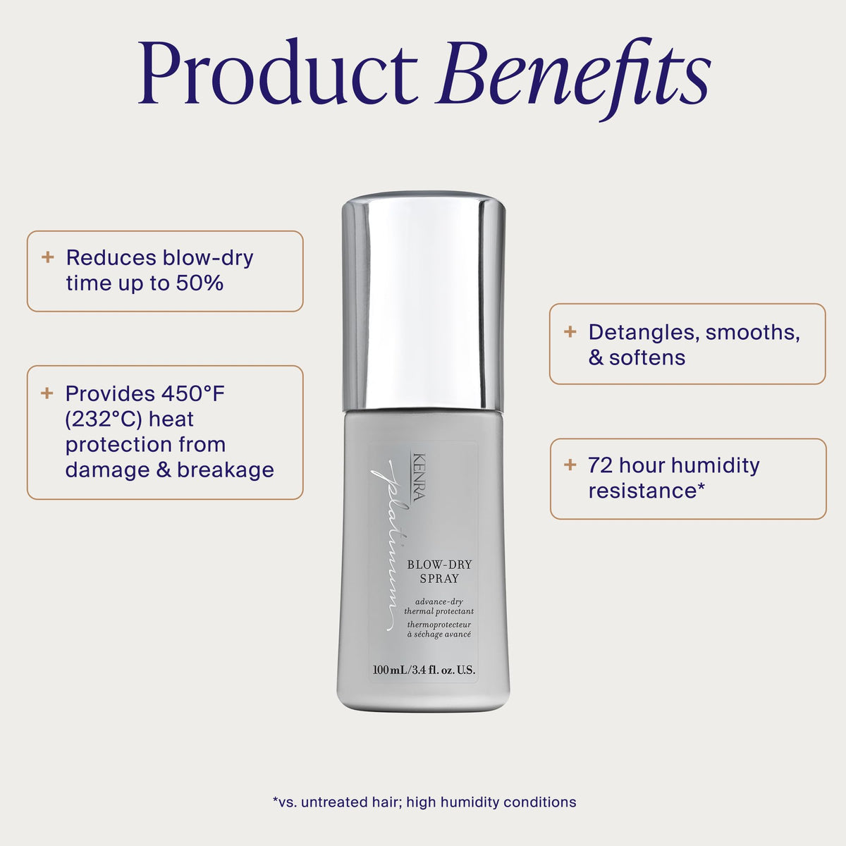 Blow-Dry Spray Heat Protectant X71145