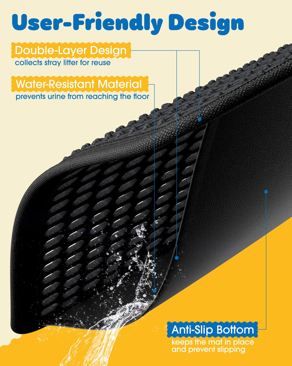 Cat Litter Mat 30 x 24 in Waterproof Non-Slip Black S20658