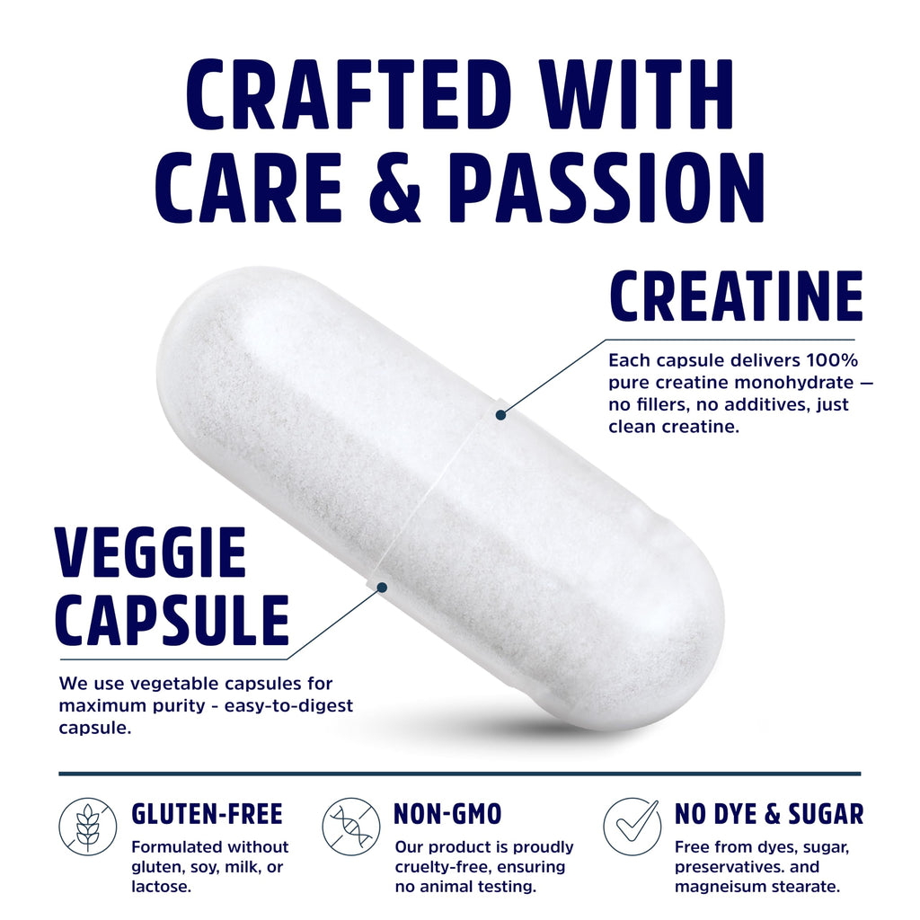 Micronized Creatine Monohydrate Capsules 5G E413113