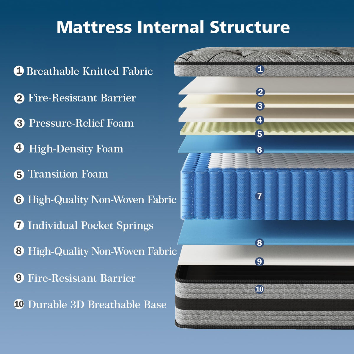 Queen Size Hybrid Memory Foam Mattress Y870054