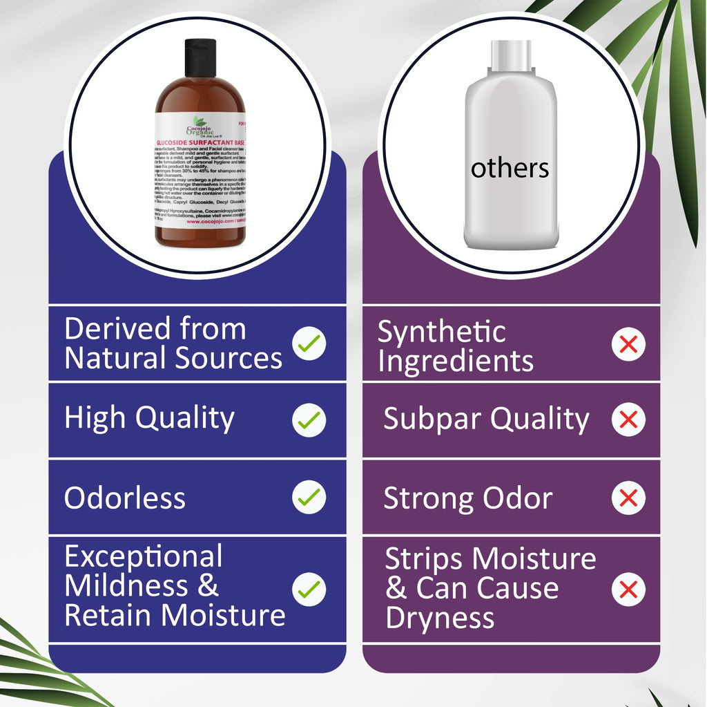 Lauryl Glucoside Natural Surfactant 16 Oz D1505