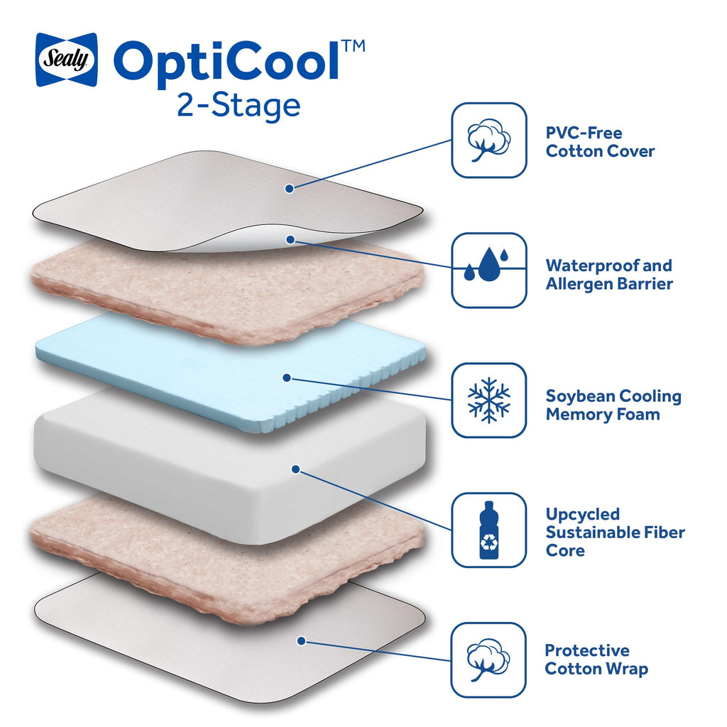 2 Stage Breathable Cooling Foam Cotton Crib Mattress K662915