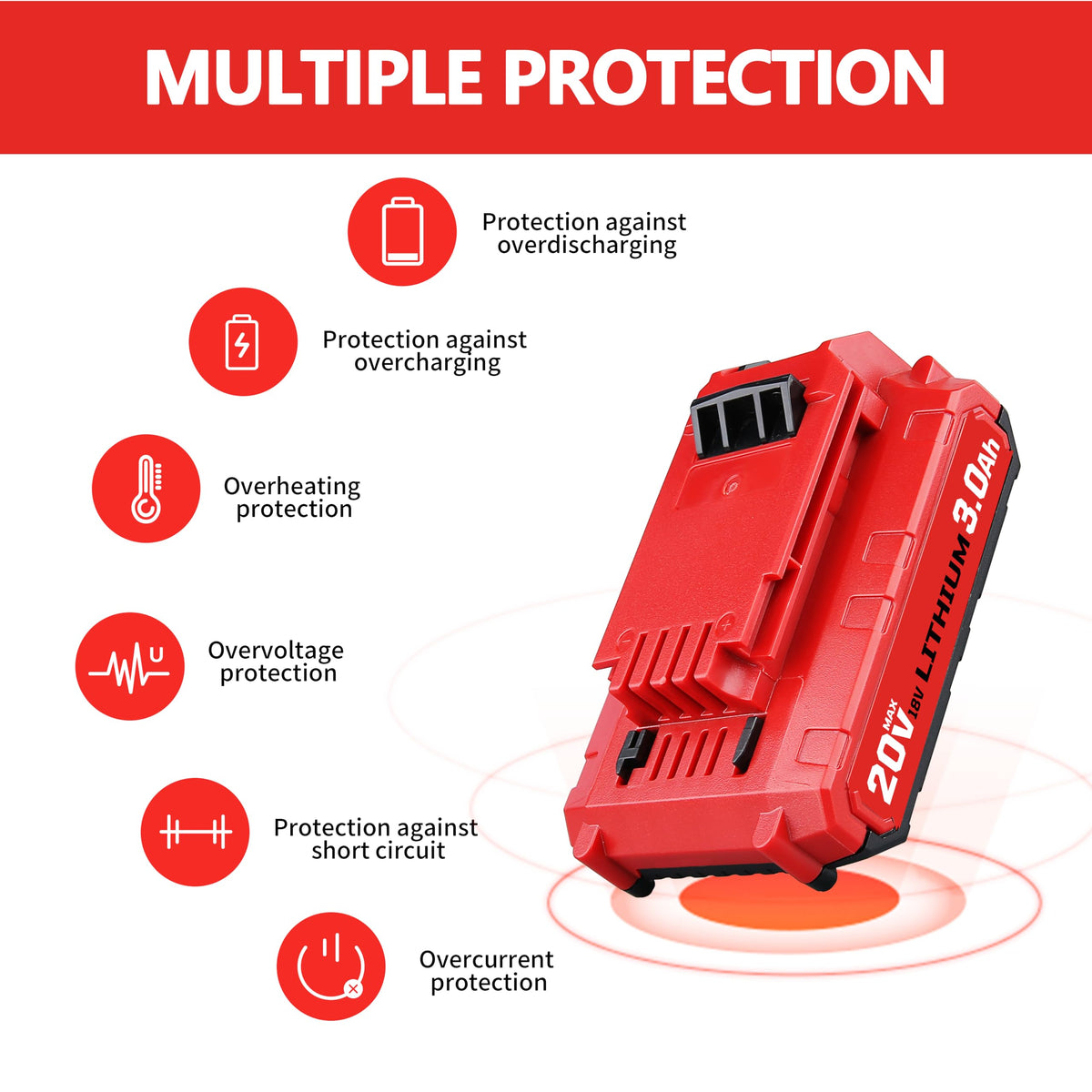 20V 3.0Ah Battery E602835