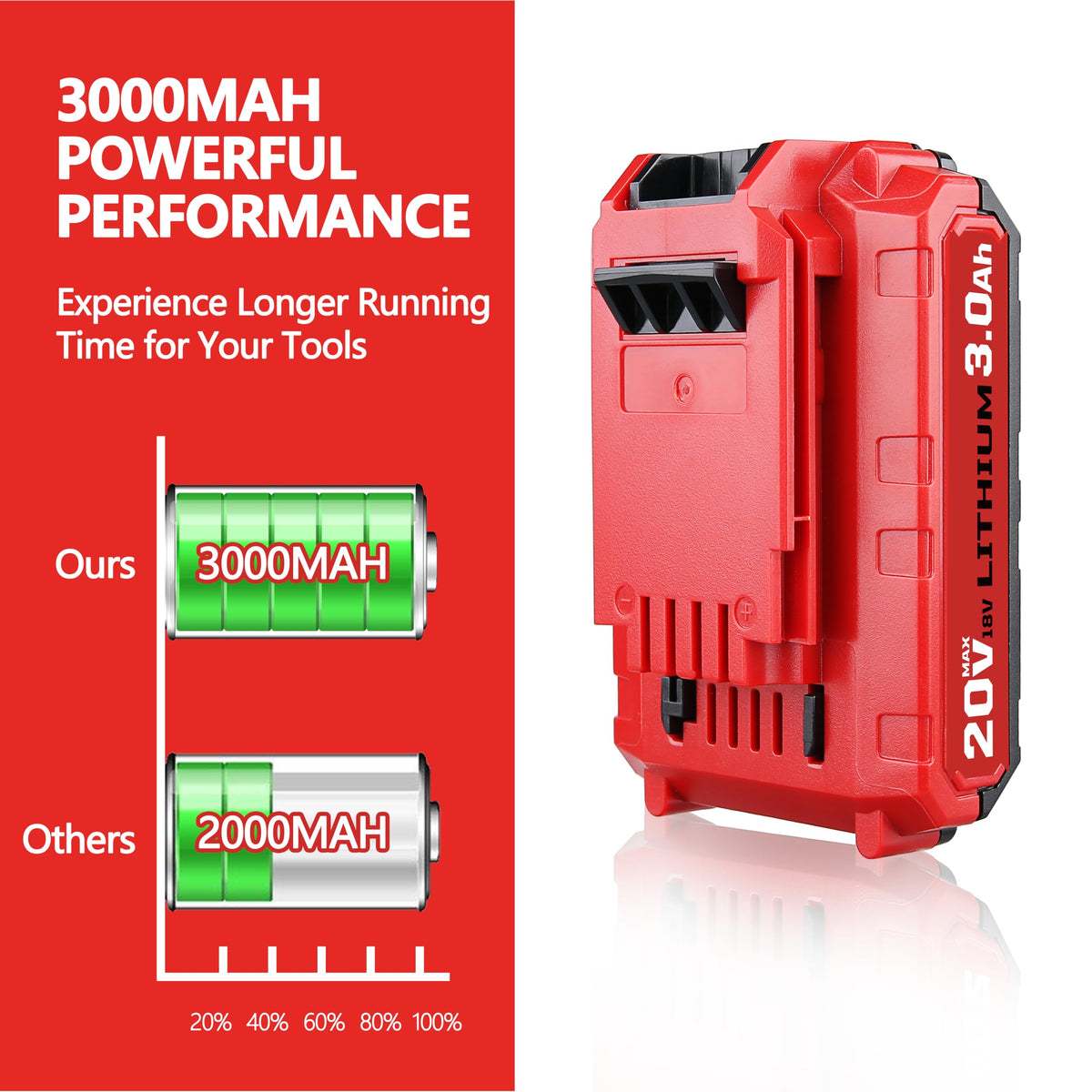 20V 3.0Ah Battery E602835